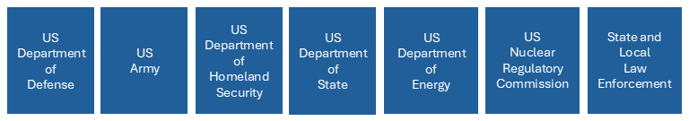 Agency Focus